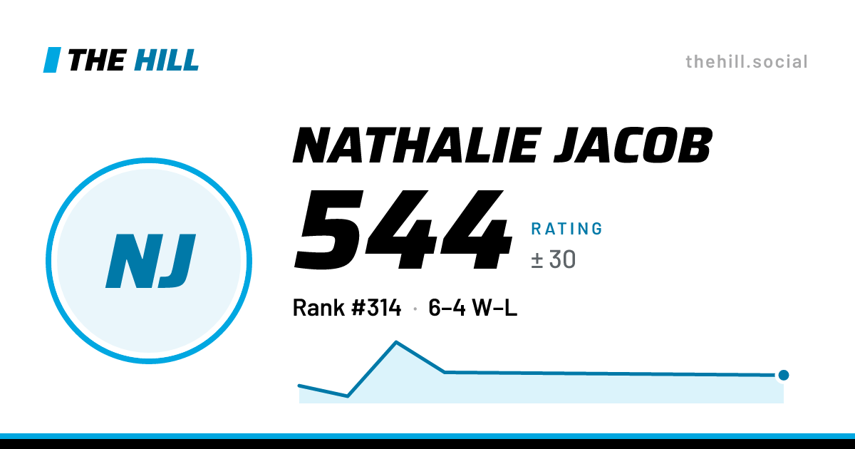 The share card: Nathalie Jacob: 545 rating on The Hill