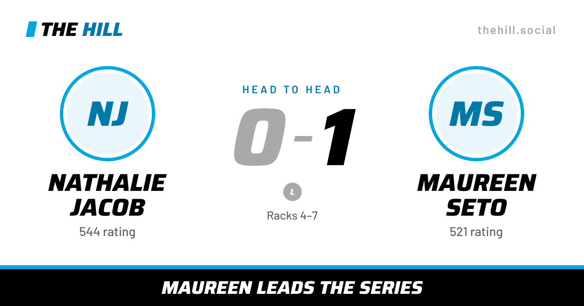 The share card: Nathalie Jacob vs Maureen Seto, 0–1 head to head on The Hill