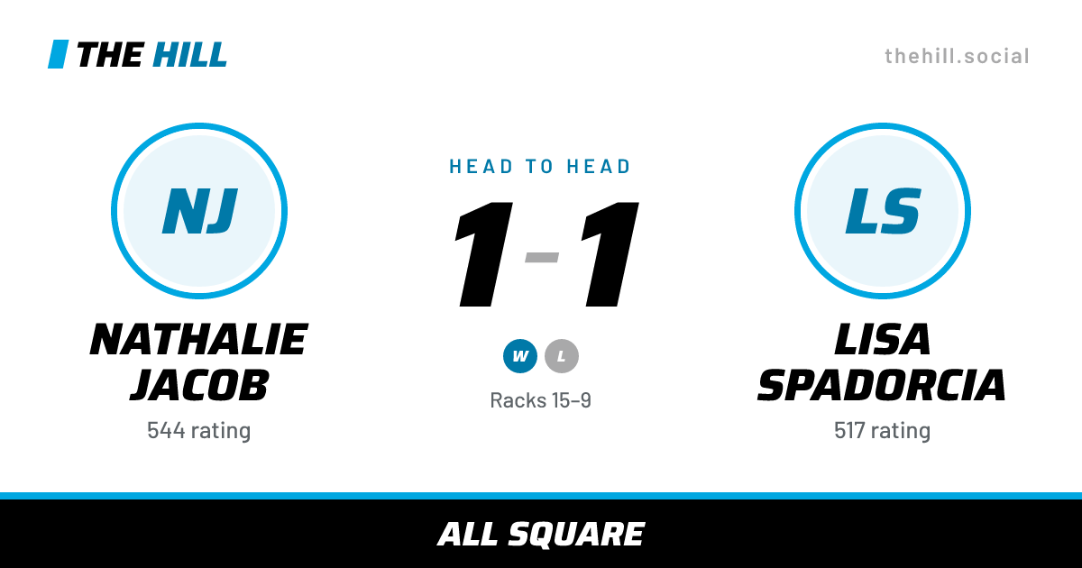 The share card: Nathalie Jacob vs Lisa Spadorcia, 1–1 head to head on The Hill