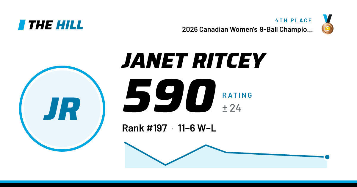The share card: Janet Ritcey: 591 rating on The Hill