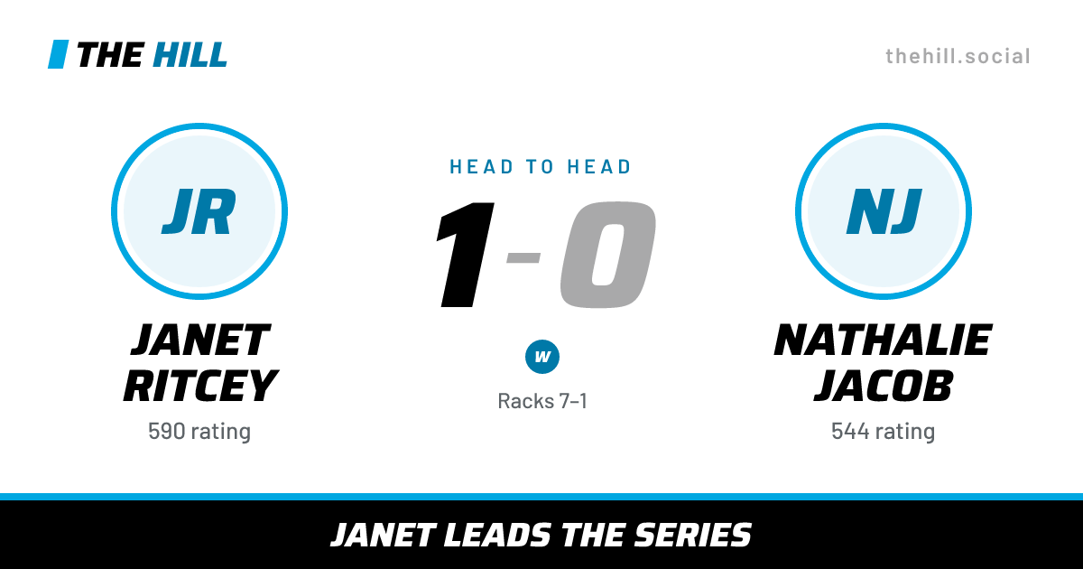 The share card: Janet Ritcey vs Nathalie Jacob, 1–0 head to head on The Hill