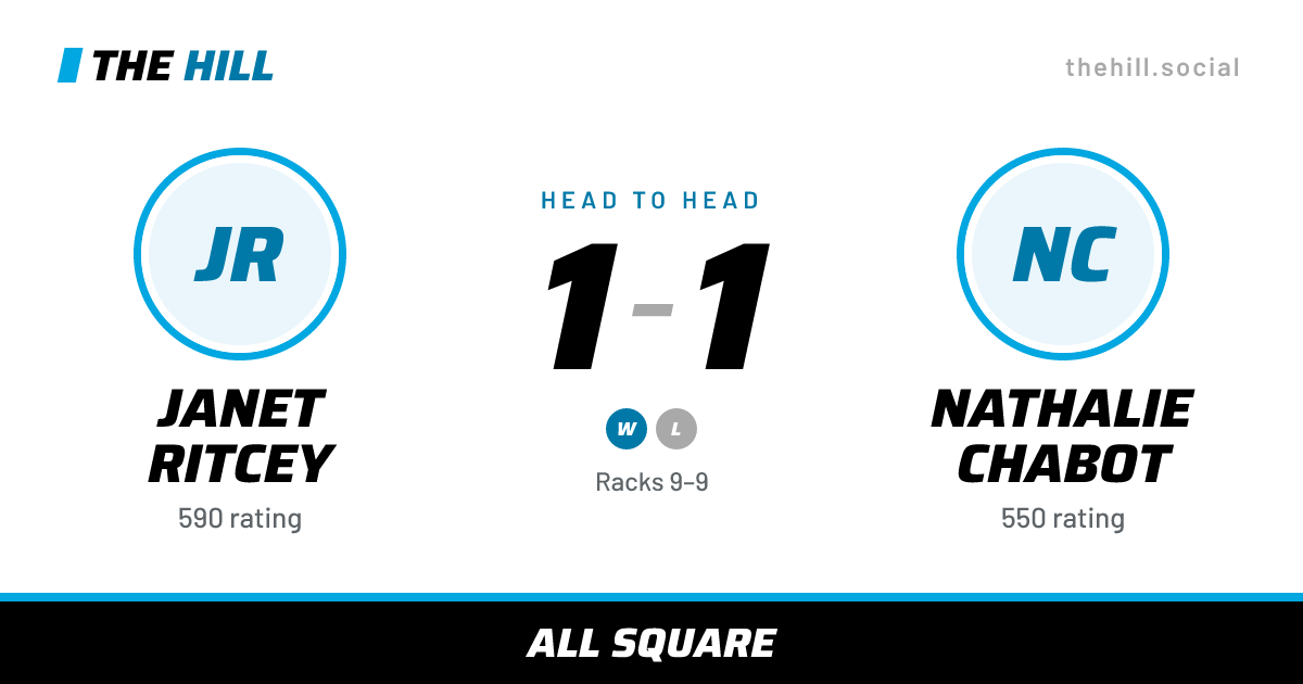 The share card: Janet Ritcey vs Nathalie Chabot, 1–1 head to head on The Hill