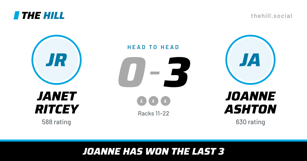The share card: Janet Ritcey vs Joanne Ashton, 0–3 head to head on The Hill