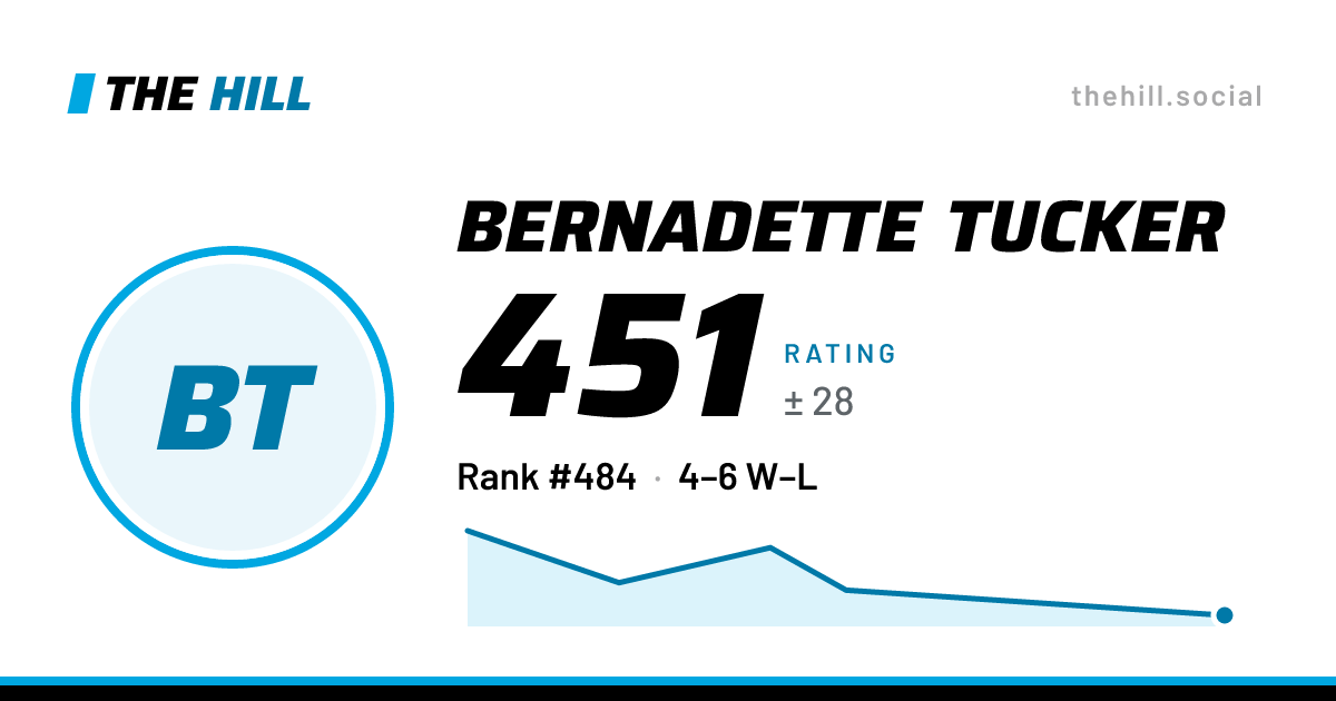 The share card: Bernadette Tucker: 451 rating on The Hill