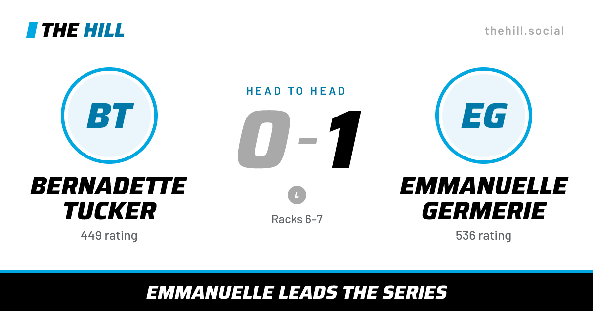 The share card: Bernadette Tucker vs Emmanuelle Germerie, 0–1 head to head on The Hill