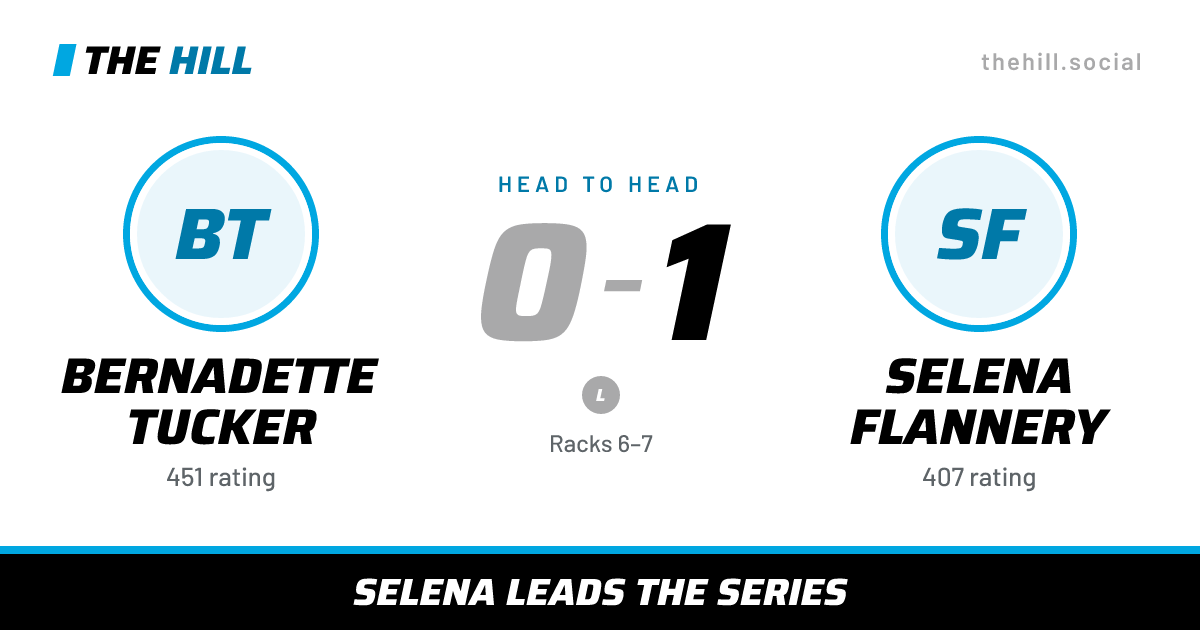 The share card: Bernadette Tucker vs Selena Flannery, 0–1 head to head on The Hill