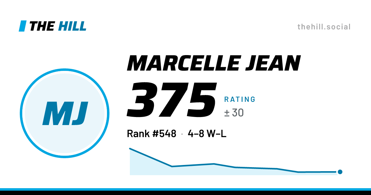 The share card: Marcelle Jean: 377 rating on The Hill