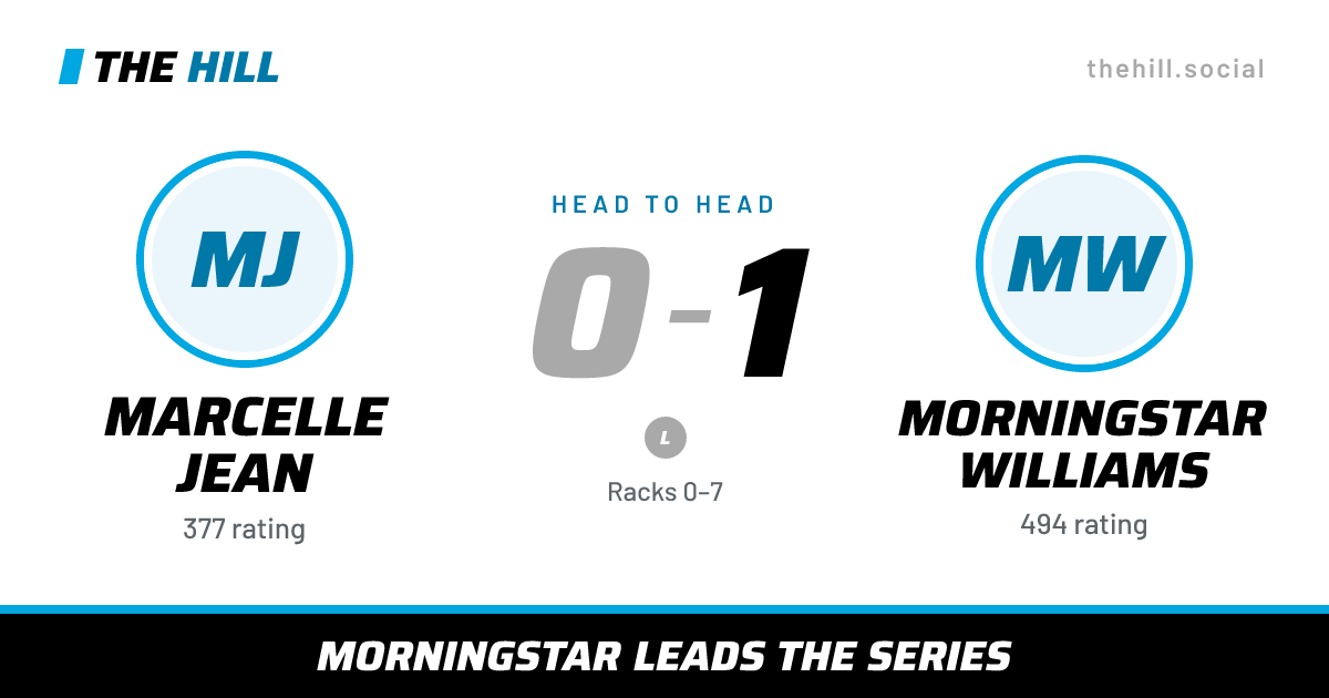 The share card: Marcelle Jean vs Morningstar Williams, 0–1 head to head on The Hill