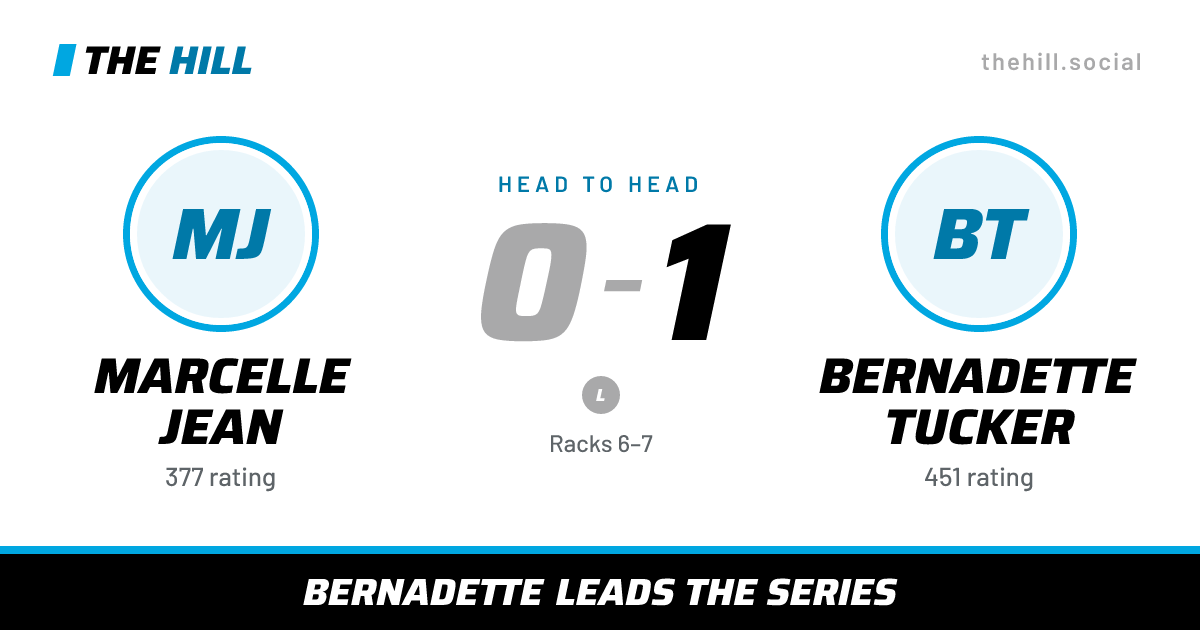 The share card: Marcelle Jean vs Bernadette Tucker, 0–1 head to head on The Hill