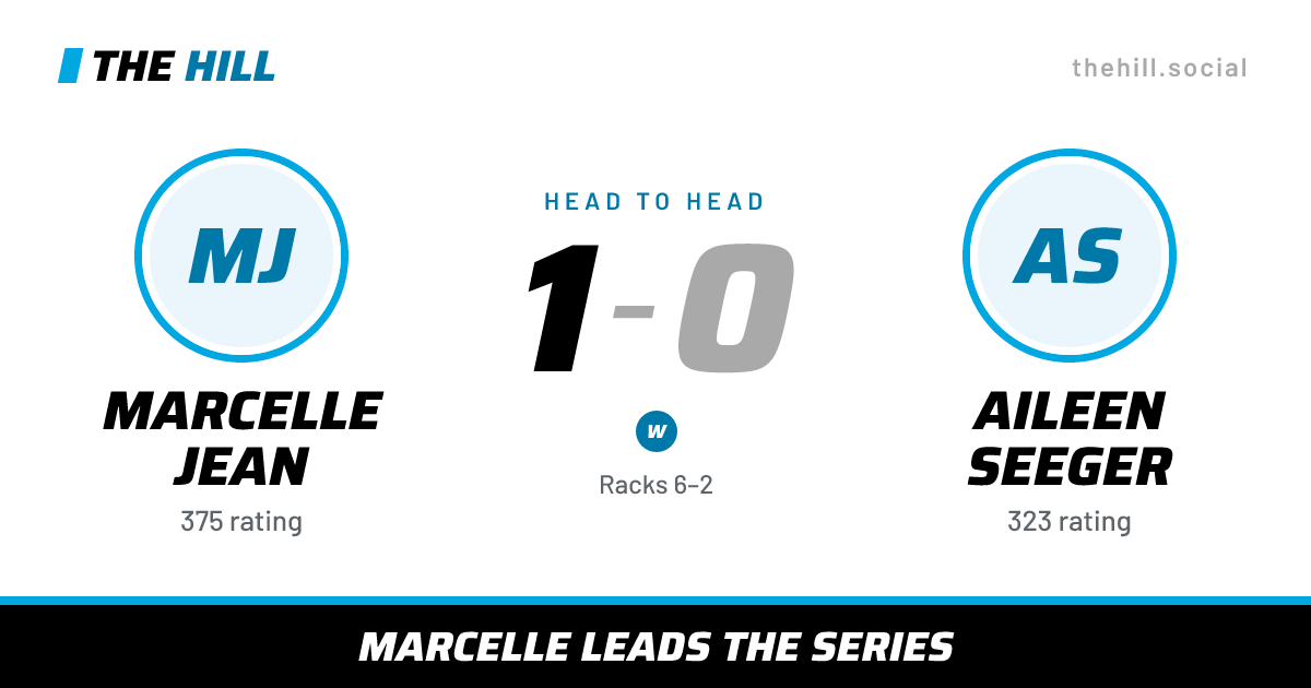 The share card: Marcelle Jean vs Aileen Seeger, 1–0 head to head on The Hill