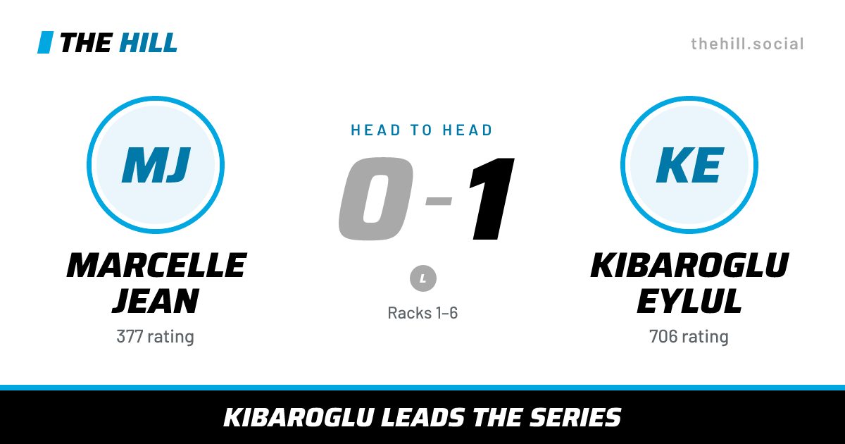 The share card: Marcelle Jean vs Kibaroglu Eylul, 0–1 head to head on The Hill