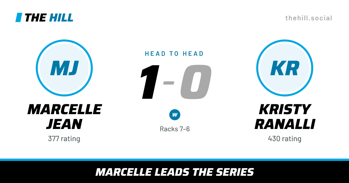 The share card: Marcelle Jean vs Kristy Ranalli, 1–0 head to head on The Hill