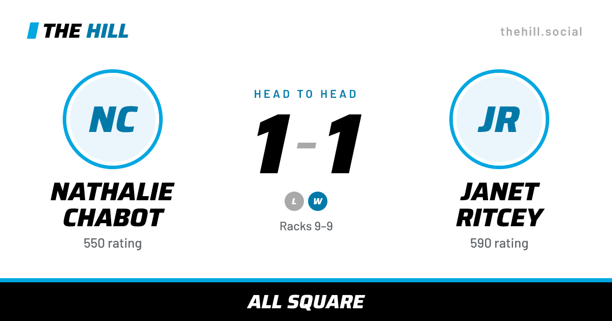 The share card: Nathalie Chabot vs Janet Ritcey, 1–1 head to head on The Hill