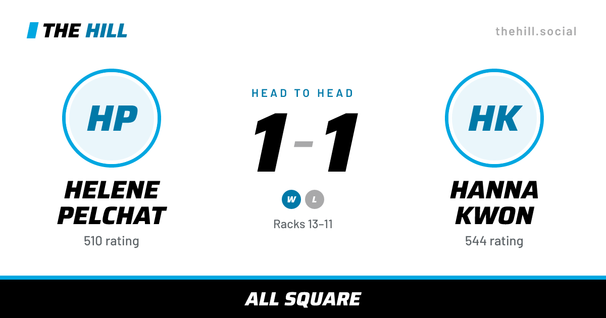 The share card: Helene Pelchat vs Hanna Kwon, 1–1 head to head on The Hill