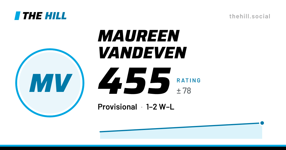 The share card: Maureen Vandeven: 474 rating on The Hill