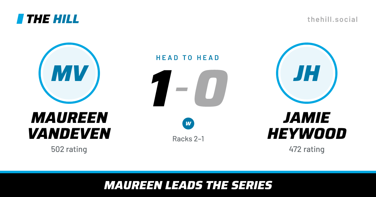 The share card: Maureen Vandeven vs Jamie Heywood, 1–0 head to head on The Hill