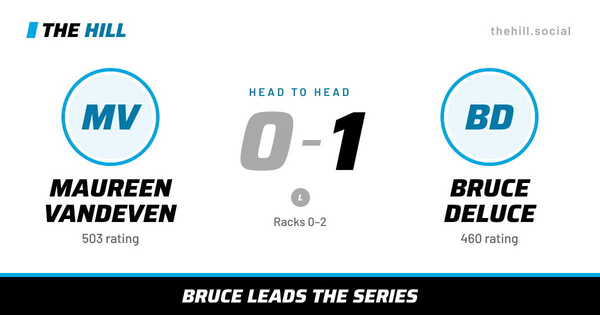 The share card: Maureen Vandeven vs Bruce Deluce, 0–1 head to head on The Hill