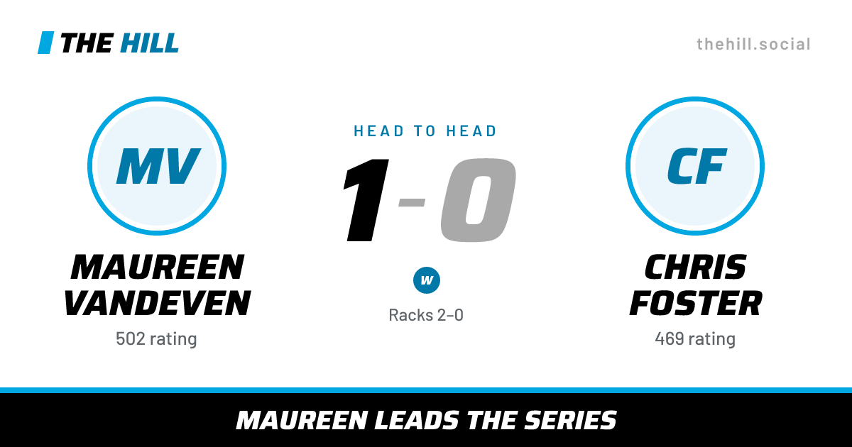 The share card: Maureen Vandeven vs Chris Foster, 1–0 head to head on The Hill