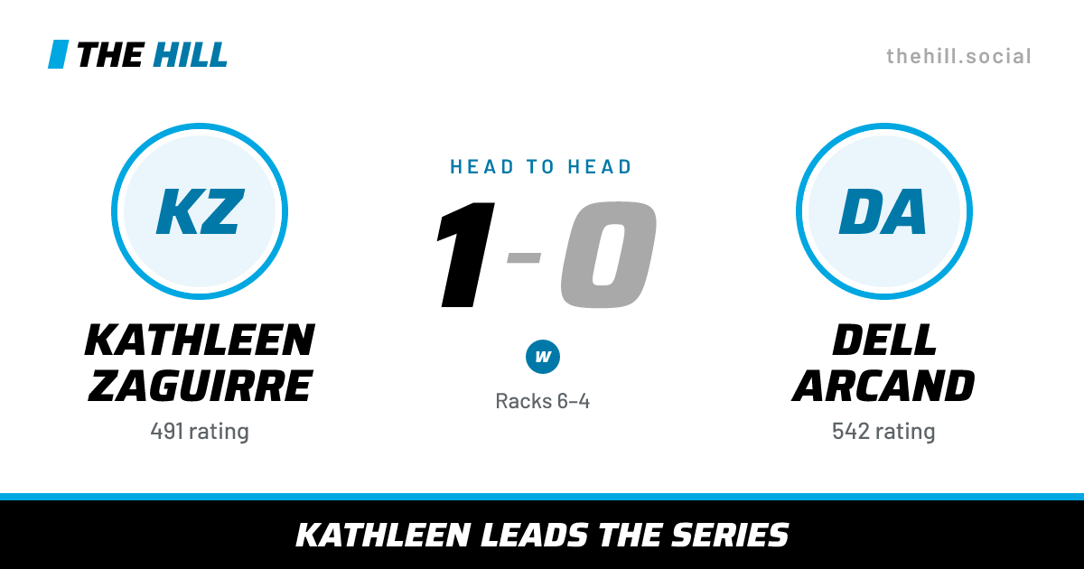 The share card: Kathleen Zaguirre vs Dell Arcand, 1–0 head to head on The Hill