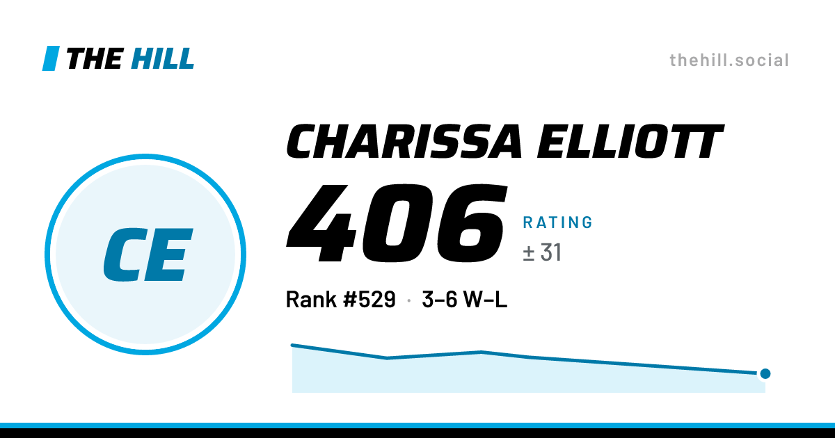 The share card: Charissa Elliott: 406 rating on The Hill