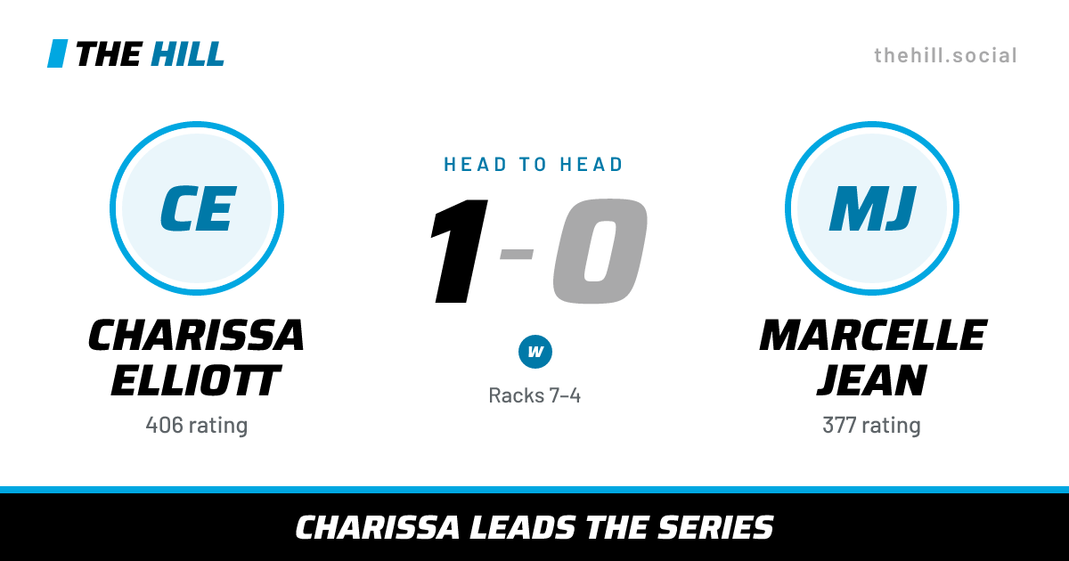 The share card: Charissa Elliott vs Marcelle Jean, 1–0 head to head on The Hill