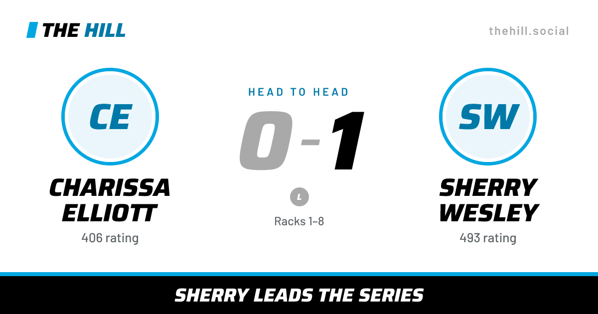 The share card: Charissa Elliott vs Sherry Wesley, 0–1 head to head on The Hill
