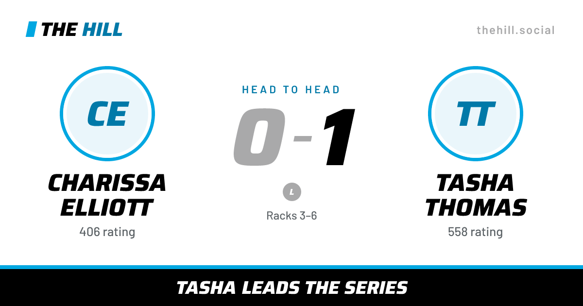 The share card: Charissa Elliott vs Tasha Thomas, 0–1 head to head on The Hill