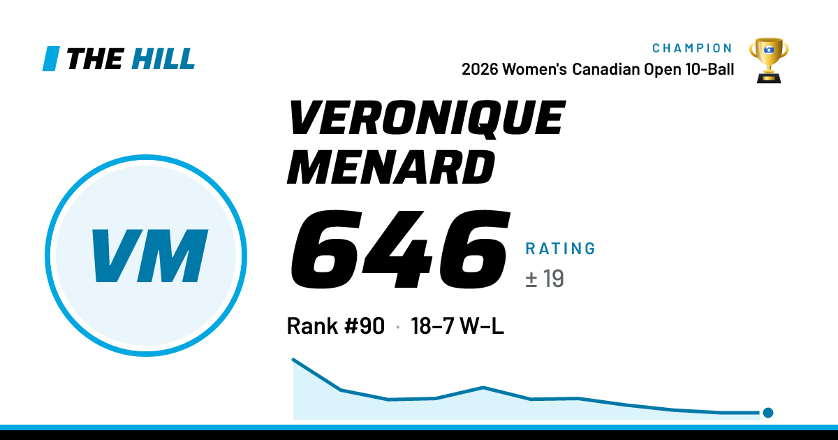 The share card: Veronique Menard: 647 rating on The Hill