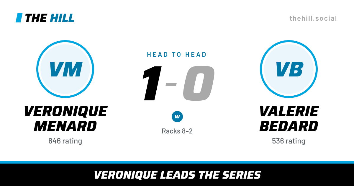 The share card: Veronique Menard vs Valerie Bedard, 1–0 head to head on The Hill
