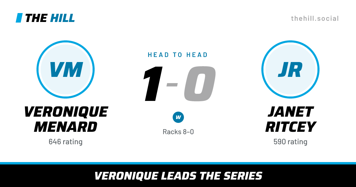 The share card: Veronique Menard vs Janet Ritcey, 1–0 head to head on The Hill