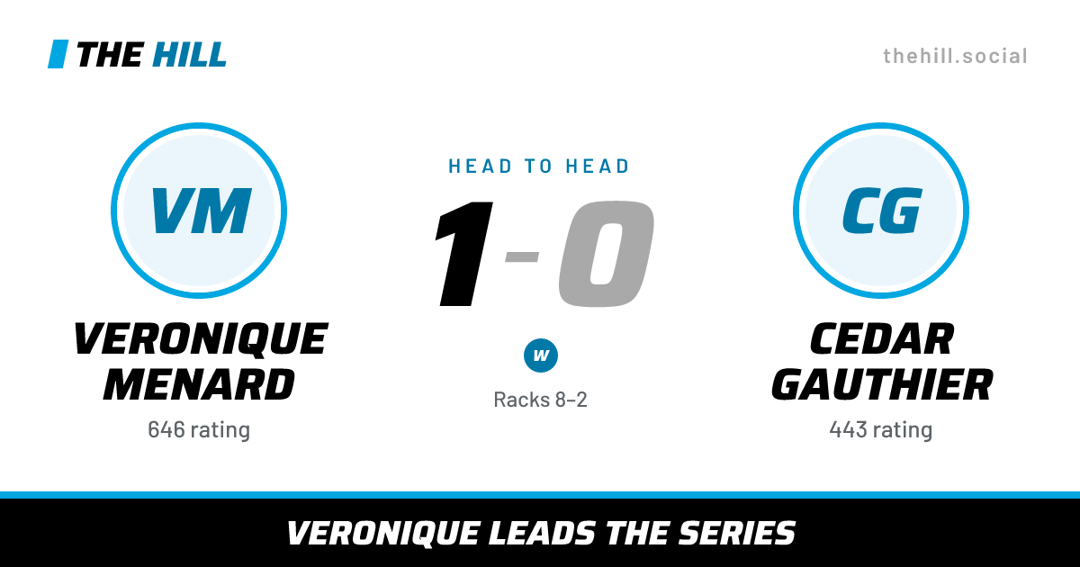 The share card: Veronique Menard vs Cedar Gauthier, 1–0 head to head on The Hill