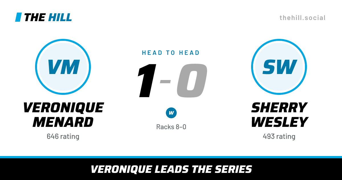 The share card: Veronique Menard vs Sherry Wesley, 1–0 head to head on The Hill