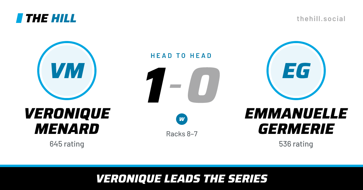 The share card: Veronique Menard vs Emmanuelle Germerie, 1–0 head to head on The Hill