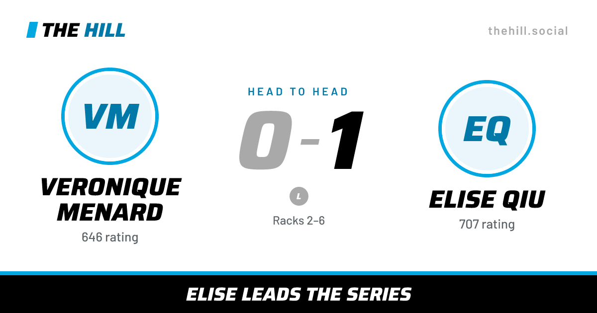 The share card: Veronique Menard vs Elise Qiu, 0–1 head to head on The Hill