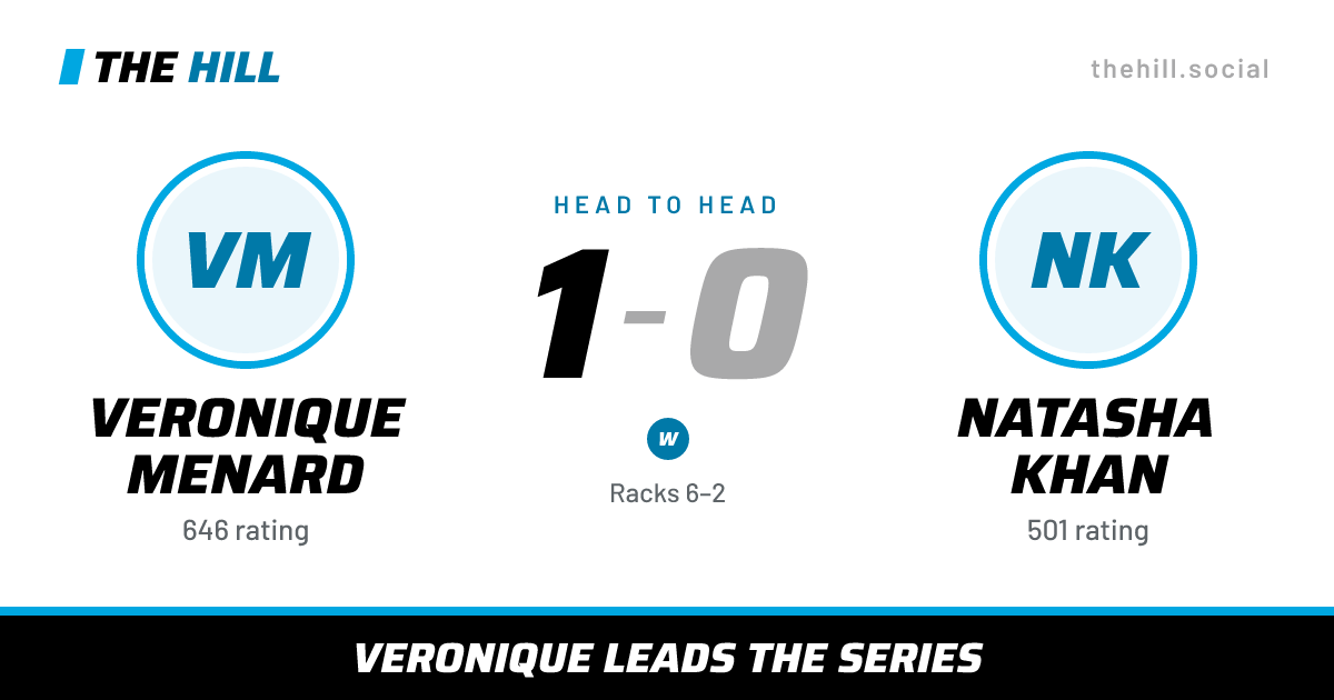 The share card: Veronique Menard vs Natasha Khan, 1–0 head to head on The Hill
