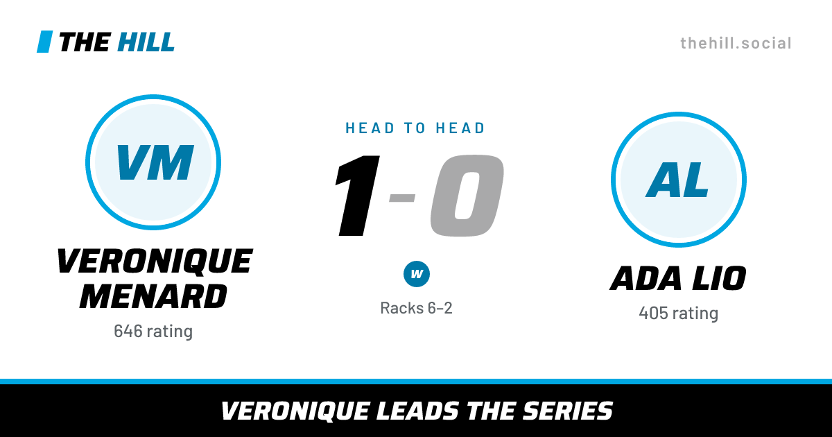 The share card: Veronique Menard vs Ada Lio, 1–0 head to head on The Hill