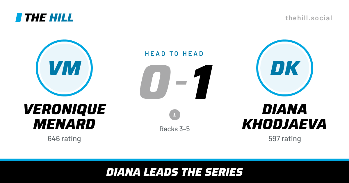 The share card: Veronique Menard vs Diana Khodjaeva, 0–1 head to head on The Hill