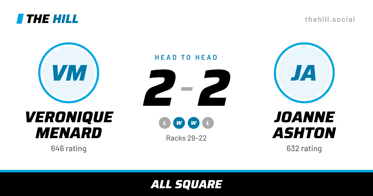 The share card: Veronique Menard vs Joanne Ashton, 2–2 head to head on The Hill