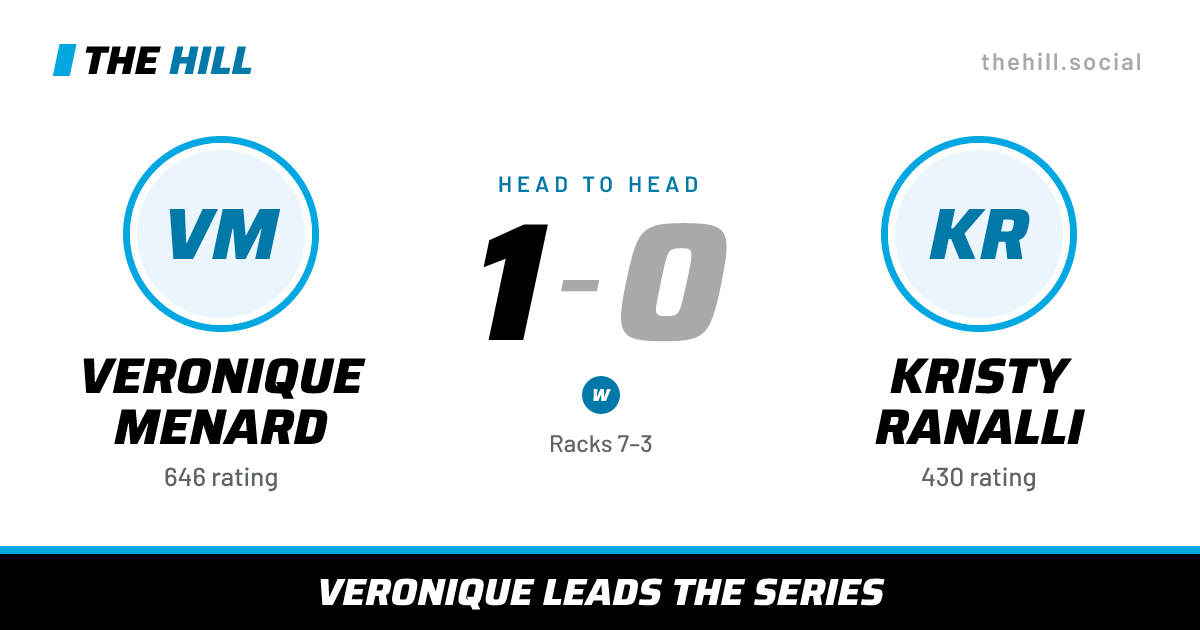The share card: Veronique Menard vs Kristy Ranalli, 1–0 head to head on The Hill