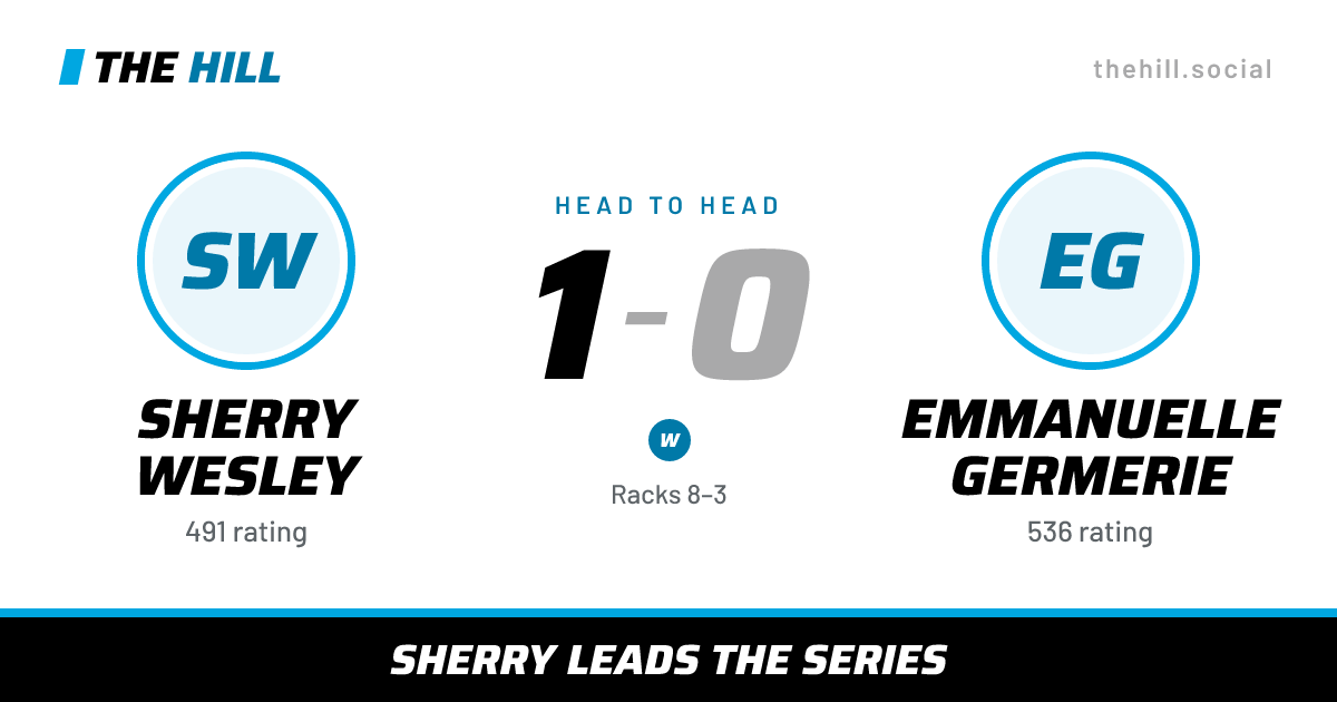 The share card: Sherry Wesley vs Emmanuelle Germerie, 1–0 head to head on The Hill