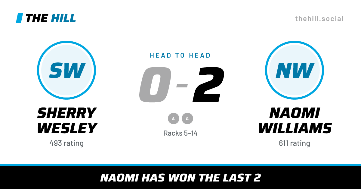 The share card: Sherry Wesley vs Naomi Williams, 0–2 head to head on The Hill