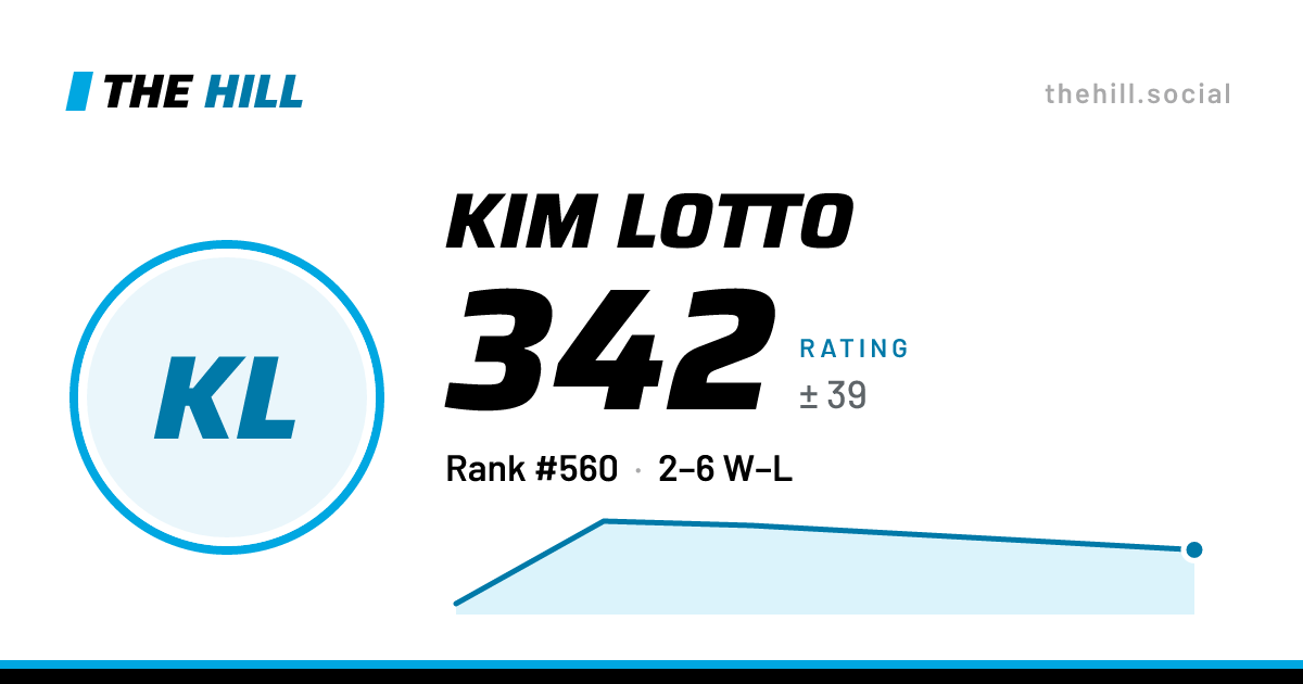 The share card: Kim Lotto: 342 rating on The Hill