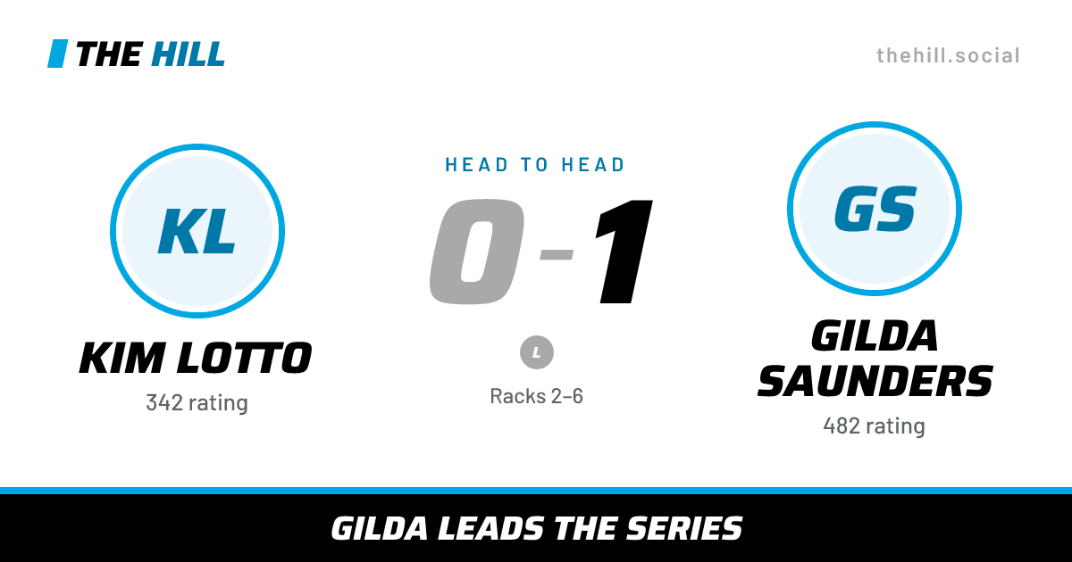 The share card: Kim Lotto vs Gilda Saunders, 0–1 head to head on The Hill