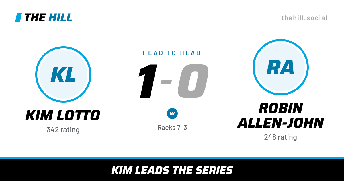 The share card: Kim Lotto vs Robin Allen-John, 1–0 head to head on The Hill