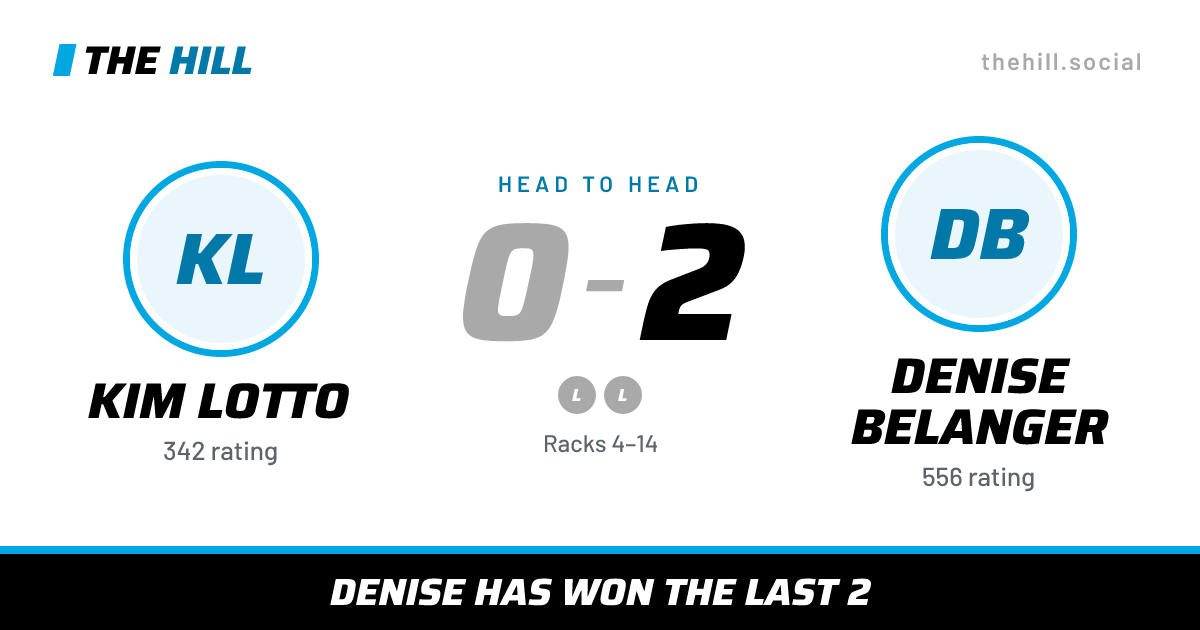 The share card: Kim Lotto vs Denise Belanger, 0–2 head to head on The Hill