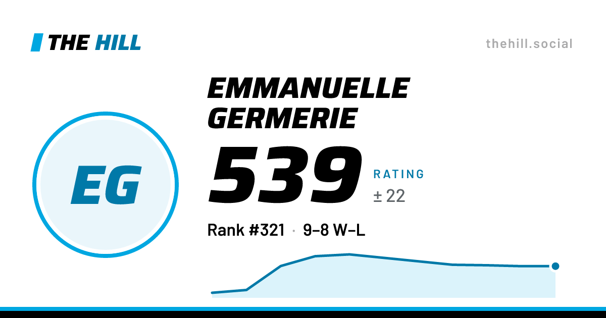 The share card: Emmanuelle Germerie: 536 rating on The Hill