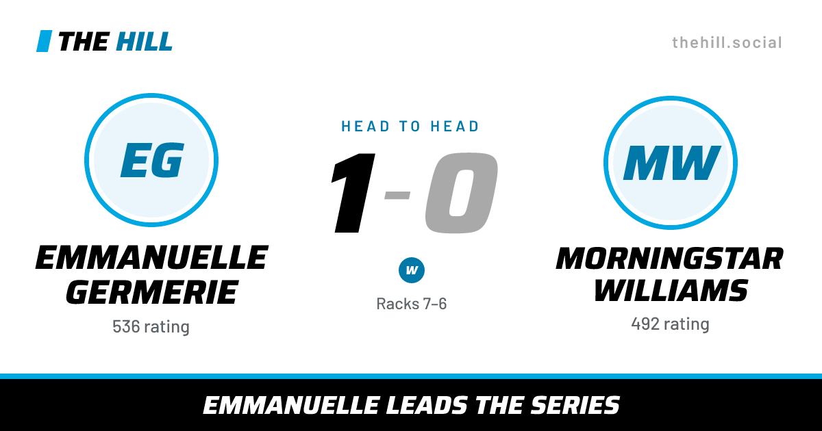 The share card: Emmanuelle Germerie vs Morningstar Williams, 1–0 head to head on The Hill