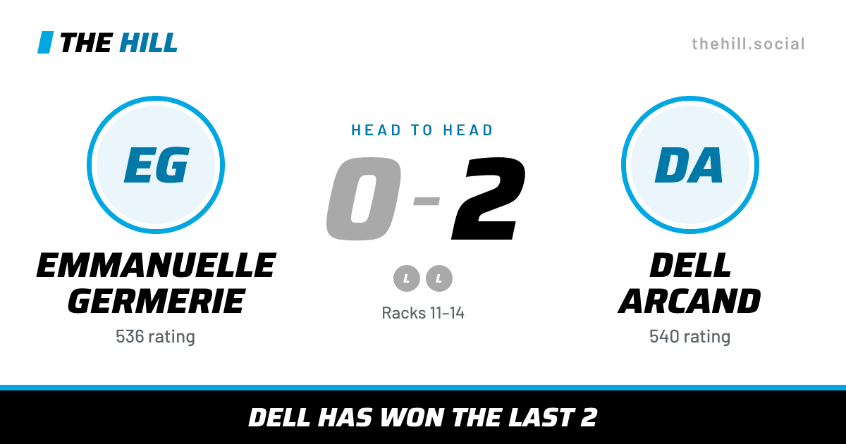 The share card: Emmanuelle Germerie vs Dell Arcand, 0–2 head to head on The Hill