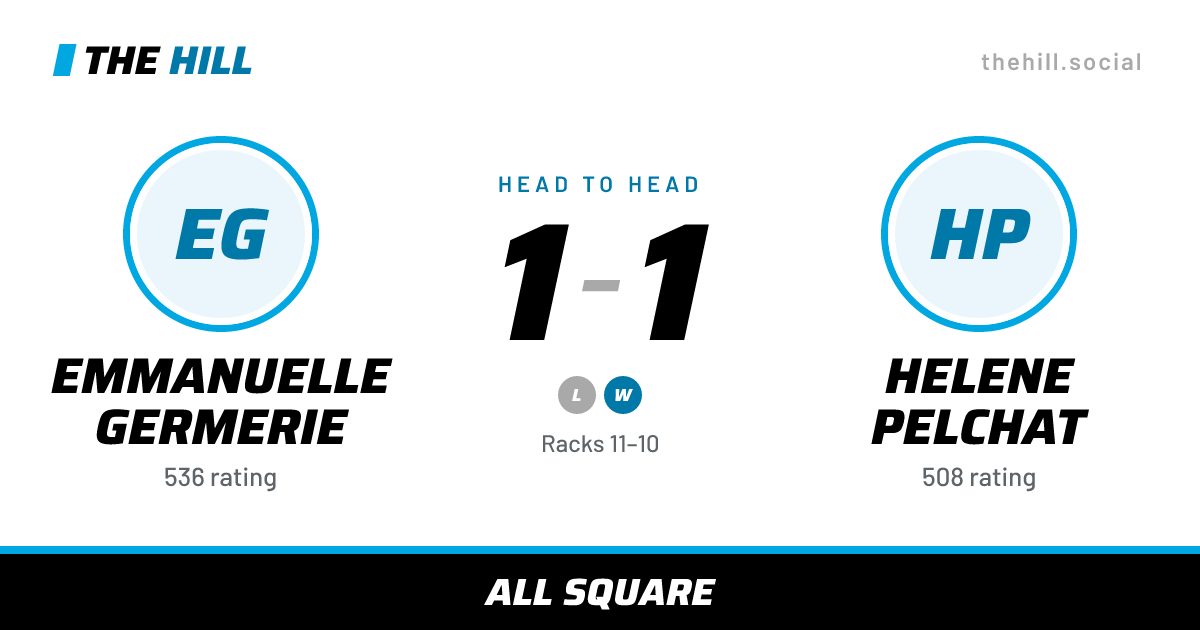 The share card: Emmanuelle Germerie vs Helene Pelchat, 1–1 head to head on The Hill
