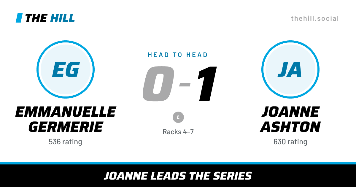 The share card: Emmanuelle Germerie vs Joanne Ashton, 0–1 head to head on The Hill